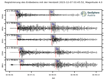 Karten und Listen seismischer Aktivität ZAMG