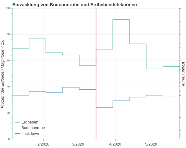 Die neue Normalität - Österreich erwacht