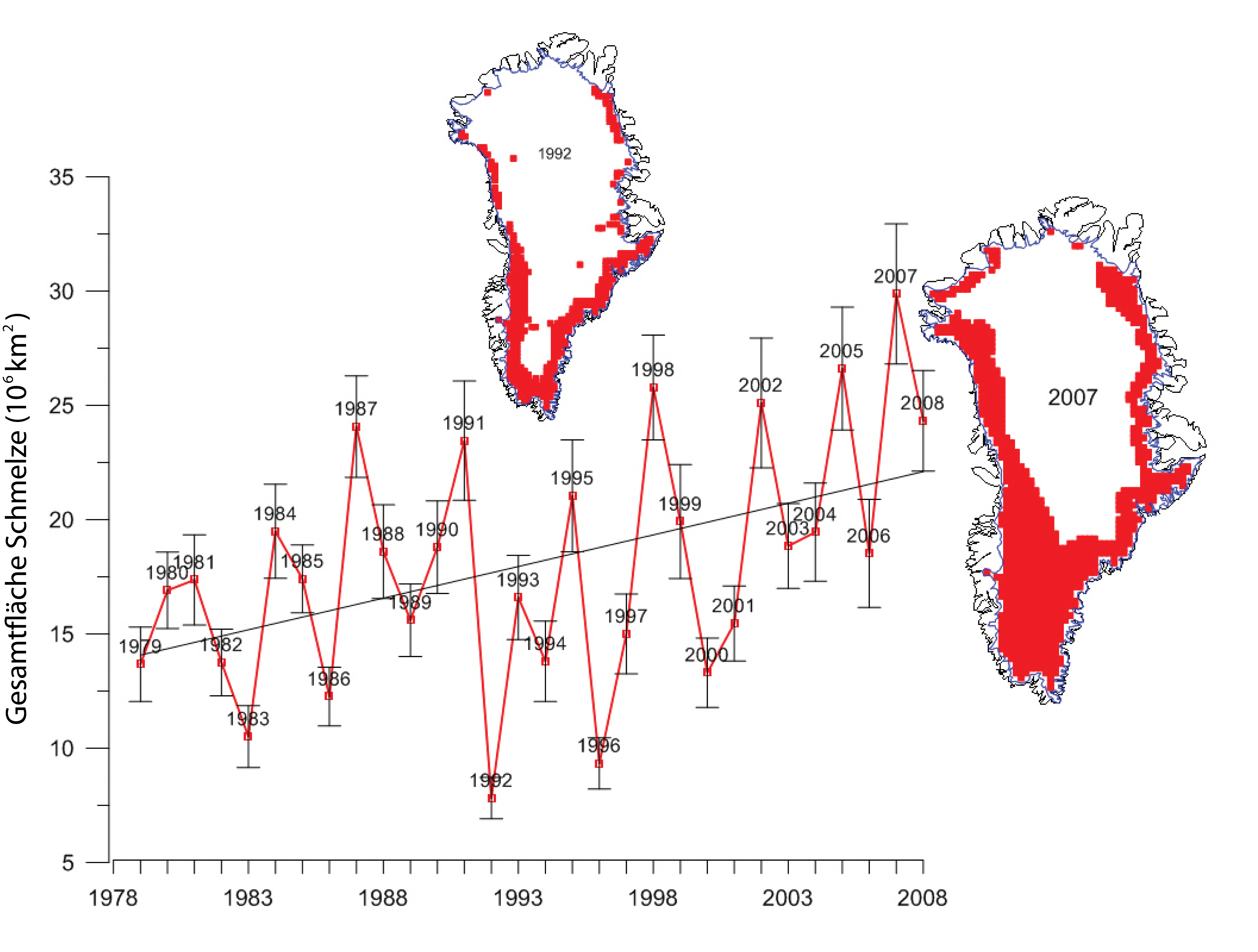 Гренландия осадки. Гренландия климат. Климатическая карта Гренландии. Таяние льдов в Гренландии график. Гренландия температура.