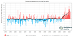 Juni 2024: sehr warm und teils feucht