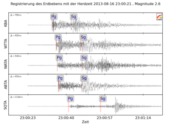 Erdbebenmeldungen — ZAMG